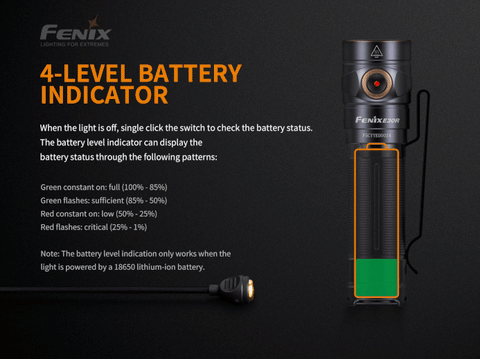 E30R Rechargeable Flashlight
