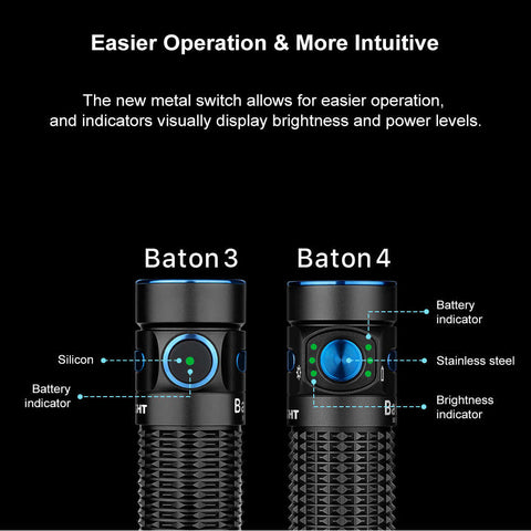 Baton 4 Powerful EDC Flashlight With Charging Case