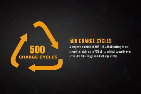 ARB L18 3500U Battery | Fenix 3500U Battery | 1000Lumens