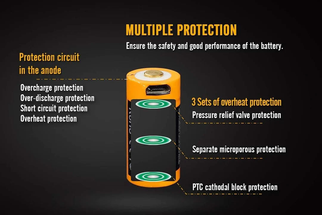 Fenix 700U Battery | ARB L16 700U Battery | 1000Lumens