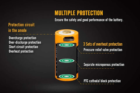 Fenix 700U Battery | ARB L16 700U Battery | 1000Lumens