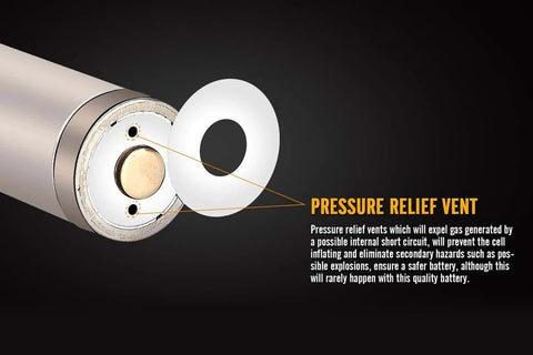 Fenix 700U Battery | ARB L16 700U Battery | 1000Lumens