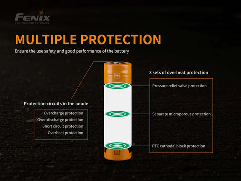 Fenix ARB L21 5000U Battery | 5000U Rechargeable Battery | 1000Lumens
