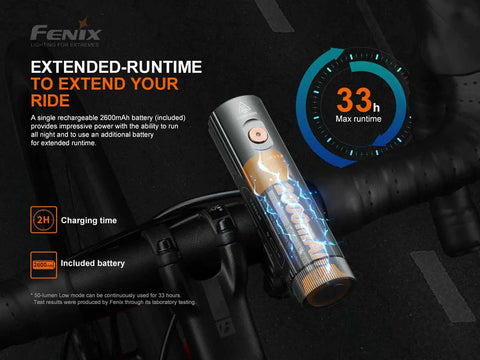 Fenix BC21R Bicycle Headlight | Fenix Bicycle Headlight | 1000Lumens