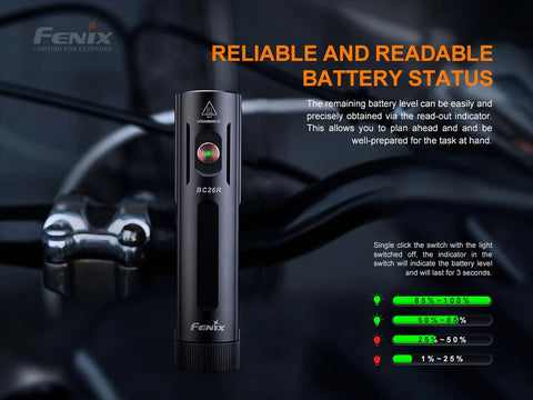 Fenix BC26R Bicycle Headlight
