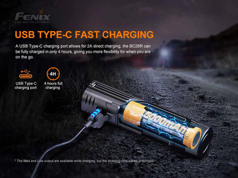 Fenix BC26R Bicycle Headlight