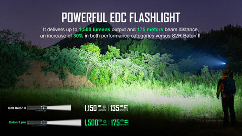 Olight Baton 3 Pro Rechargeable Flashlight