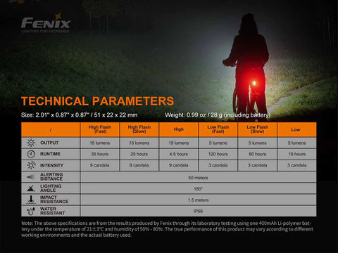Fenix BC05R V2.0 Bicycle Taillight