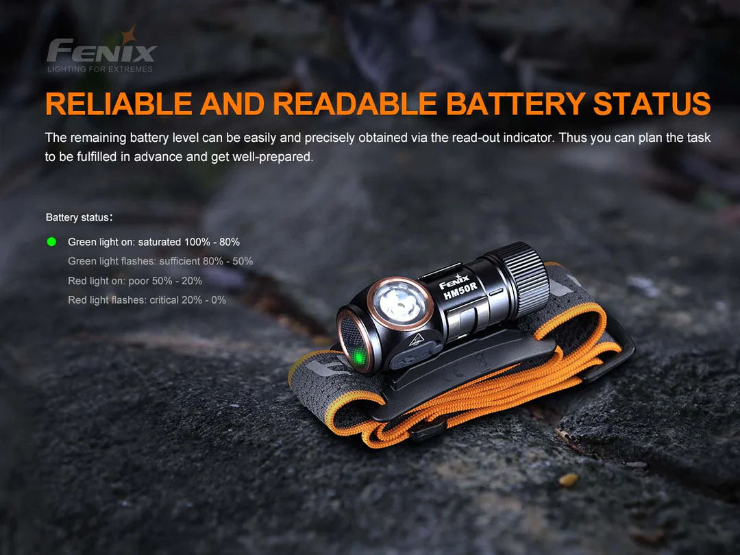 Fenix Headlamp HM50R V2.0 - Rechargeable |1000 Lumens