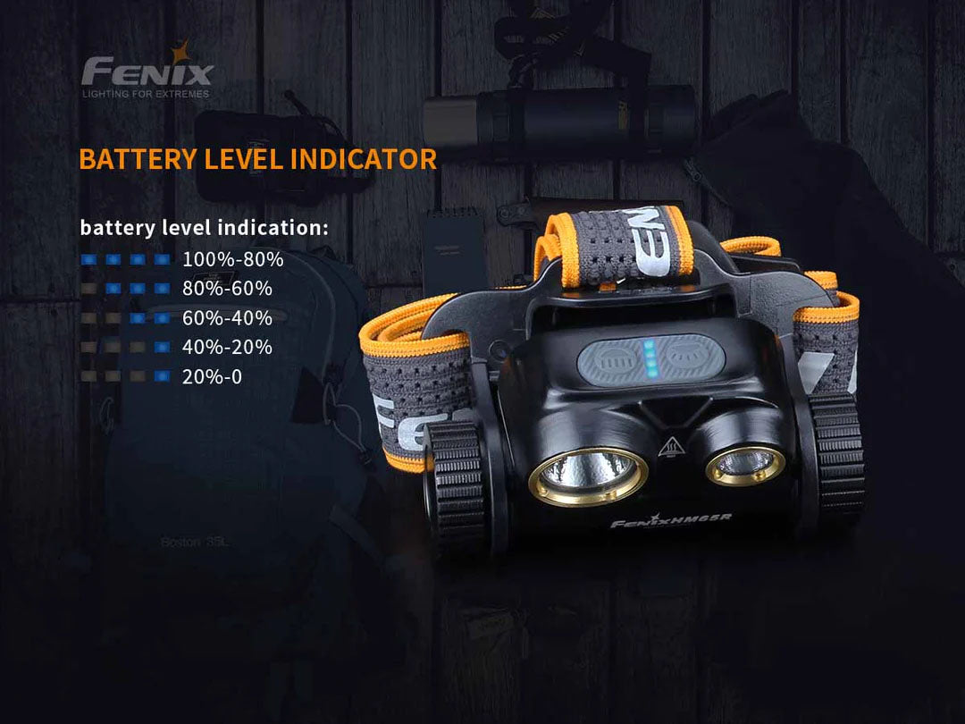 Fenix Headlamp HM65R | Spotlight and Floodlight | 1000 Lumens