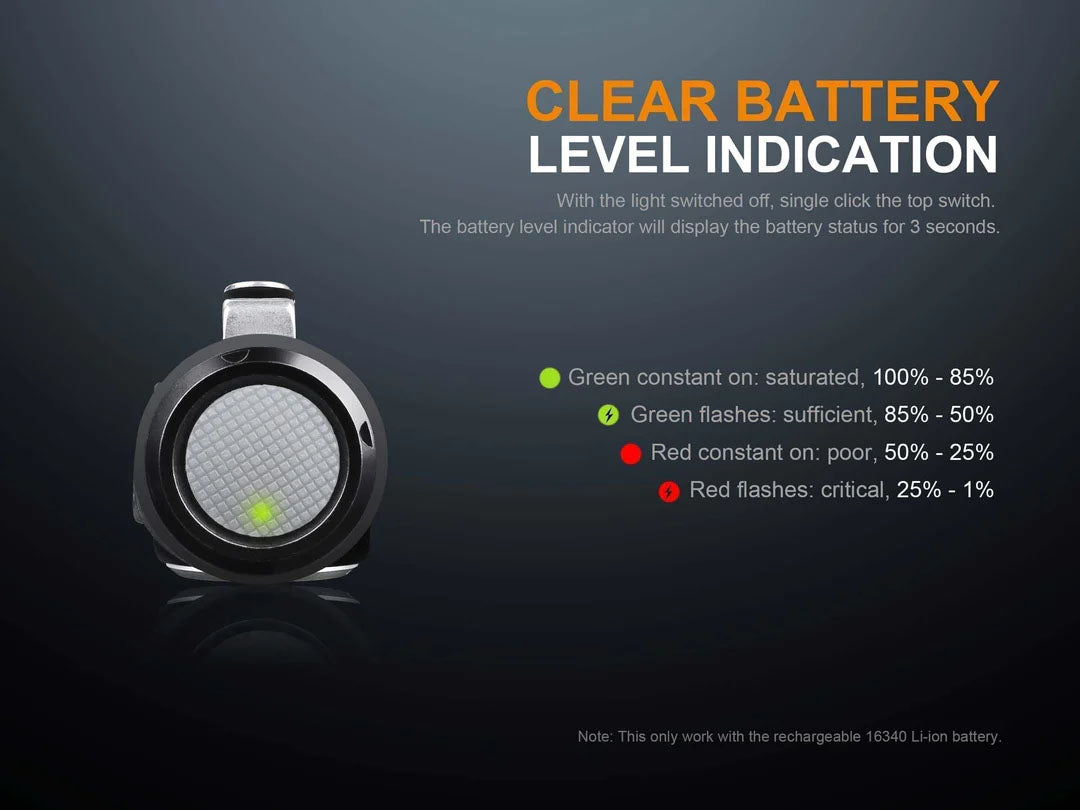 Fenix LD15R USB Rechargeable Right Angle Flashlight