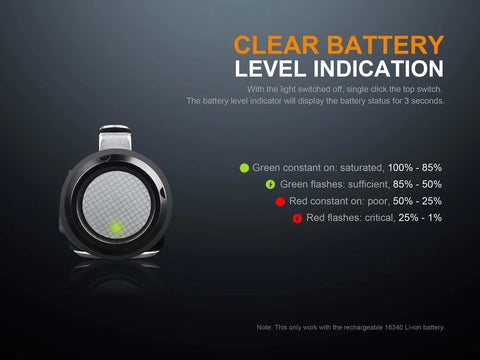 Fenix LD15R USB Rechargeable Right Angle Flashlight