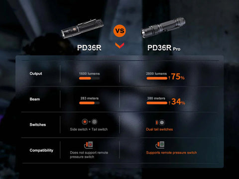 PD36R PRO Rechargeable Flashlight